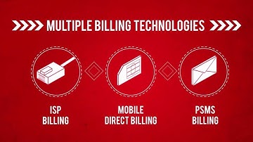 Introducing Onebip Mobile Payments