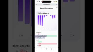 Причината защо големите компании падат - CAPEX!!!