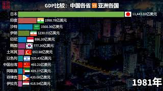 中国各省与亚洲各国GDP比较，广东江苏已超韩国，何时超过印日？