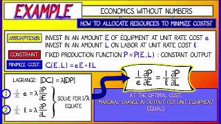 CalcBLUE 2 : Ch. 19.4 : Example - Lagrange & Equilibrium Prices in Economics