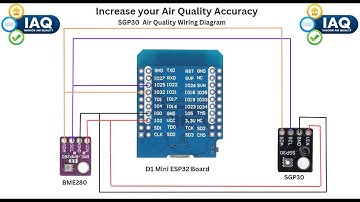 SPG30 Air Quality sensor in Home Assistant