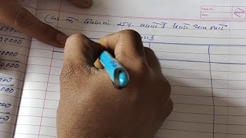 એમ.કોમ. સેમ-૧, લિવરેજના હિસાબો