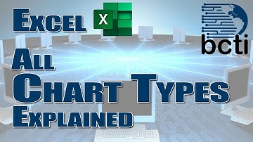 Microsoft Excel - All Chart Types Explained (with templates)