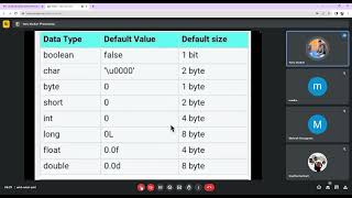 java class 6