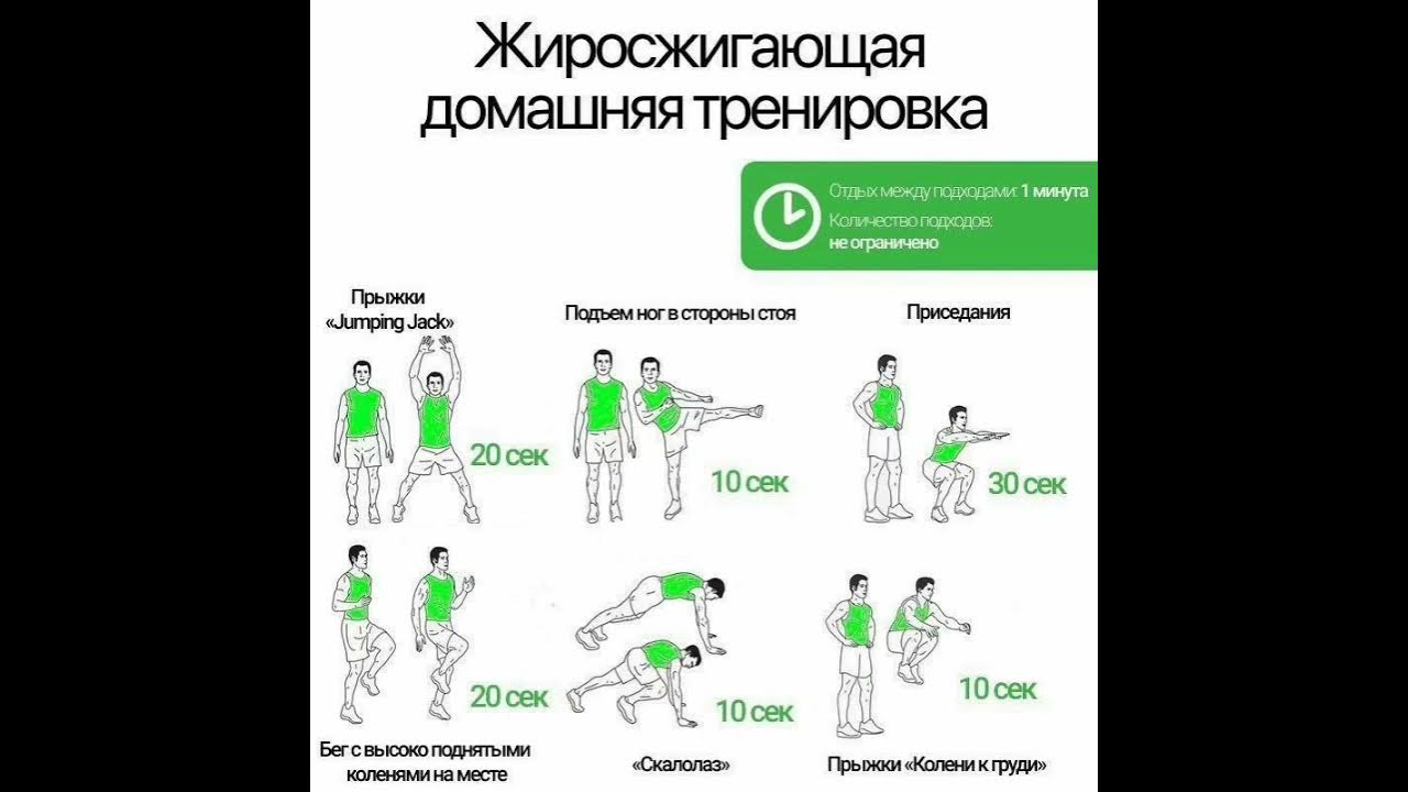 Интенсивная тренировка для сжигания жира