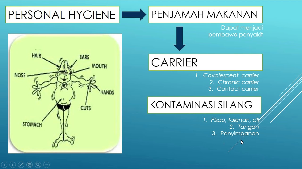 personal hygiene, hygiene perorangan