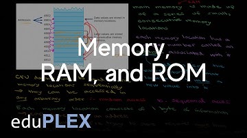 Memory, RAM, and ROM | Hardware and Software | AP Computer Science A | eduPLEX
