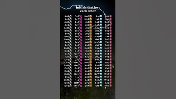 Initials that love each other #initials #initial #foryou #fyp #fypシ