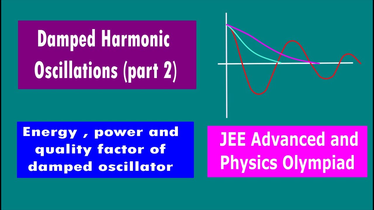Damped Harmonic Oscillations (part 2) energy , power and quality factor