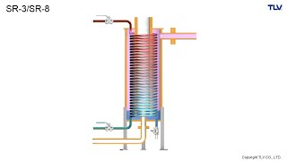 作動アニメーション　廃蒸気熱交換器 SRシリーズ