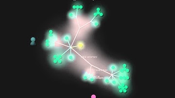 Akka Source Code Commit History