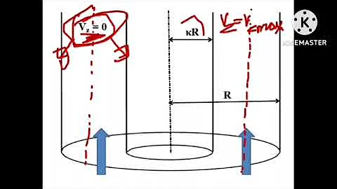 Flow through an Annulus Part 1