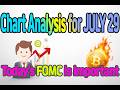 (Chart Analysis for JULY 29)Today's FOMC is important#BTC#Bitcoin#XRP#ETH#altcoin#crypto#trading#USD