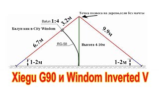 : Xiegu G90  Windom Inverted V