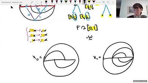 Groups and Geometry Session IMU2020