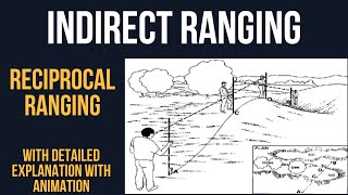 Reciprocal Ranging with Animation| Procedure [HINDI]