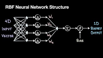 RBF Neural Network | Hierarchical Clustering | Nature Inspired Computing | IIT Gandhinagar