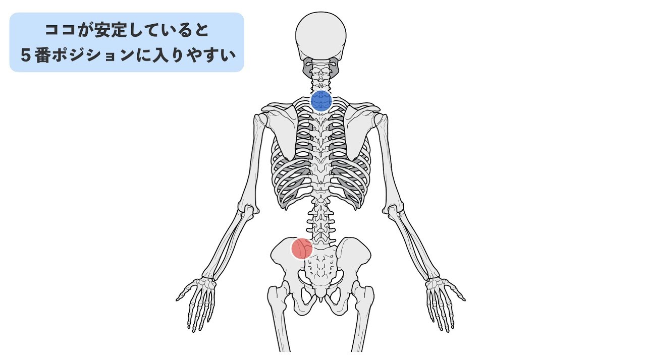 バレエの５番ポジションに入りづらいときに押さえたいポイント