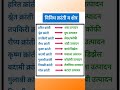 विविध क्रांती व क्षेत्र!#gk #gkquestions #viral #mpscgk #trending #shorts#ssc#rrb #rrbntpc#sciencegk