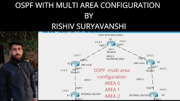 OSPF WITH MULTIAREA CONFIGURATION IN HINDI.