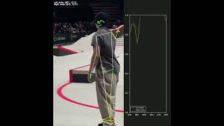 Visualizing Keypoints with Real-Time Tracking