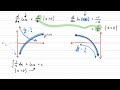 Logarithms as Primitive Functions (Why are there absolute value signs?)