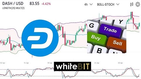Trading Analysis | Dash coin | WhiteBit Exchange