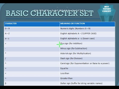 BASIC Character set - YouTube