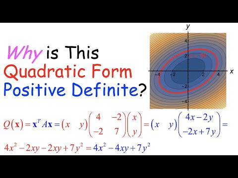 Spectral Thm: Symmetric