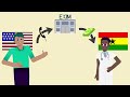 Export import exim bank explained