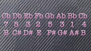 Cb (B) Major Scale for Trombone