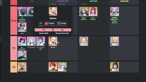 Chizuru Added To Prydwen Tier List... And Also Seasonal Content? [Chaos Zero Nightmare]