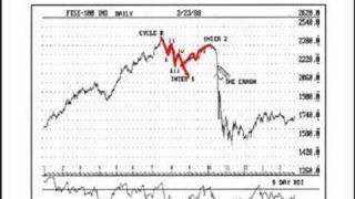 Elliott Wave Theory - a short guide