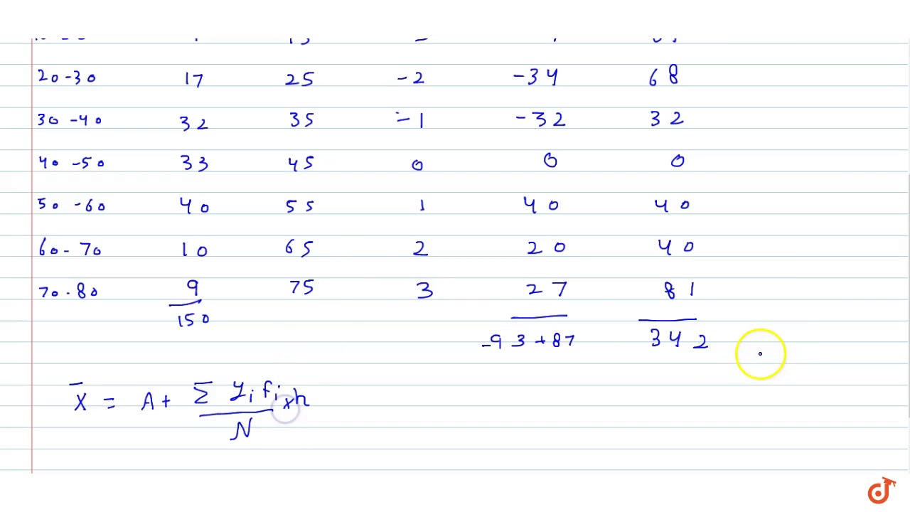 which is more variable statistics