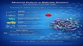 MD Trajectory Analysis Using RMSD, RMSF, Radius of Gyration, and SASA