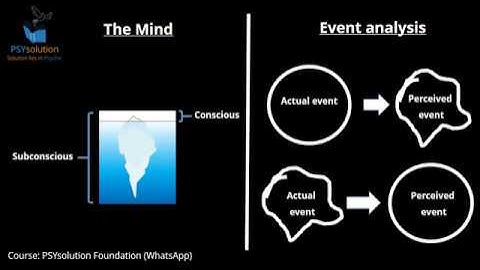 Lecture 10: (Part 2) Mental Poise