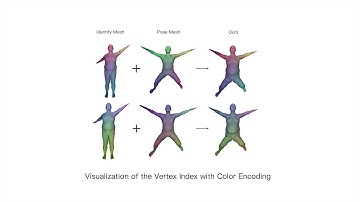 Video of Neural Pose Transfer