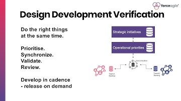 Lean + Agile approach to ISO 9001 - #3: Fulfill design, development verification and validation