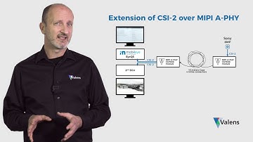 Extension of CSI-2 over MIPI A-PHY: Mobileye, Sony Semiconductor Solutions and Valens PoC o
