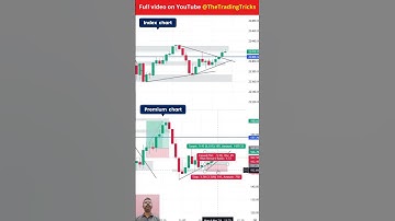 Trailing Stop Loss by TRENDLINE@TheTradingTricks#tradingpsychology #optiontrading #trailingstoploss