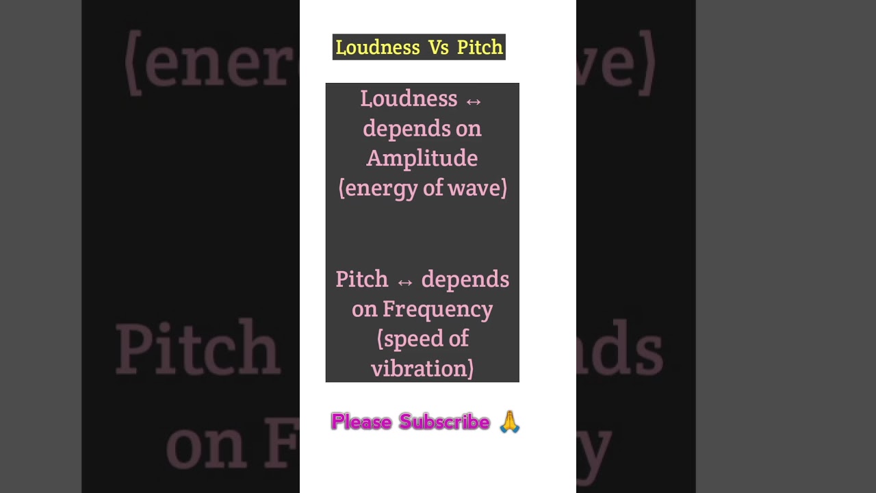 Loudness Vs Pitch