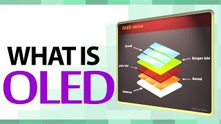 What is OLED | Diagram of OLED | Types of OLED Displays | PMOLED vs AMOLED | Screen Technology