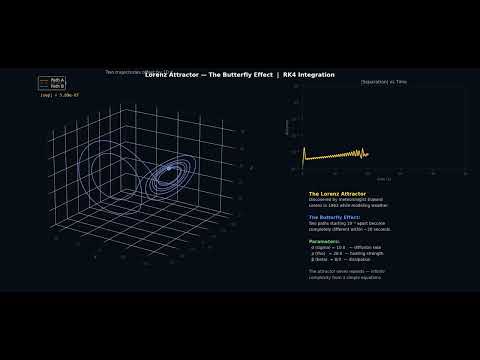 Lorenz Attractor — The Butterfly Effect Visualized (Python Simulation)