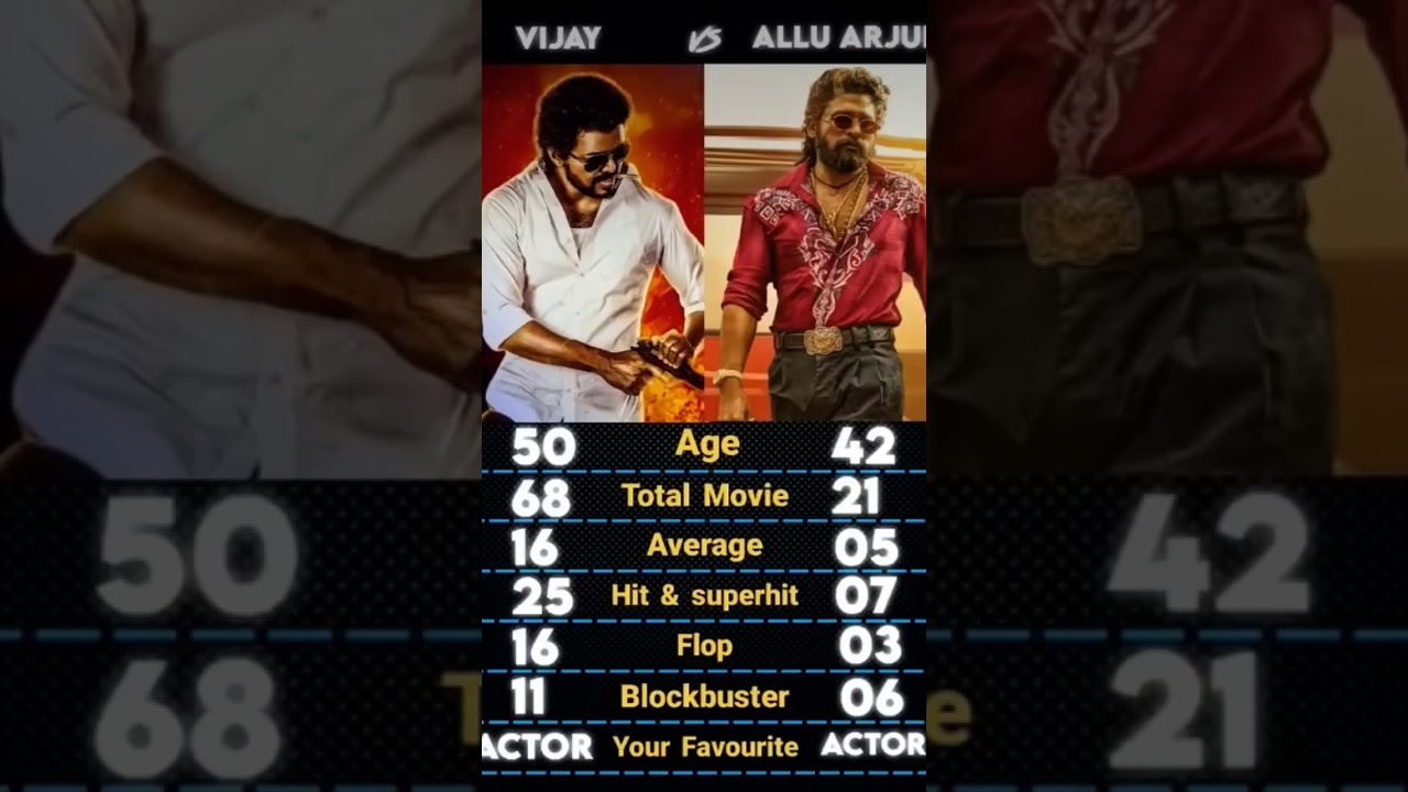 Thalapathy Vijay Vs Allu Arjun Movie Comparison CarrierAnalysis 