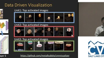 CVPR18: Tutorial: Part 2: Interpretable Machine Learning for Computer Vision
