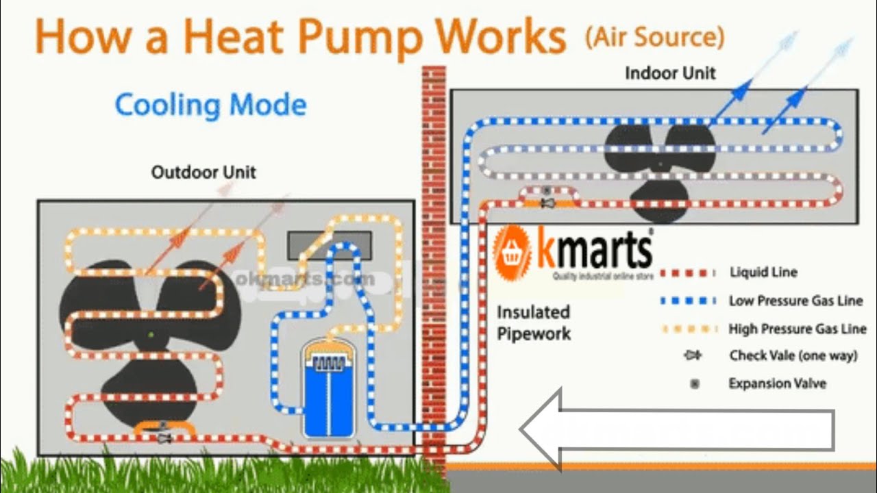 Ac Ka Gas Leakage Kaise Check Kare..??
