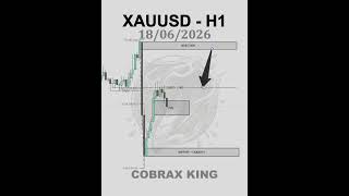 📊 XAUUSD – H1 | 18/06/2026 #trading#tradinglife #xauusd #forexmoney #tradingplan