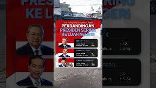 perbedaan Jokowi vs SBY vs Prabowo Subianto #prabowosubianto #sby #jokowidodo #beritaviral