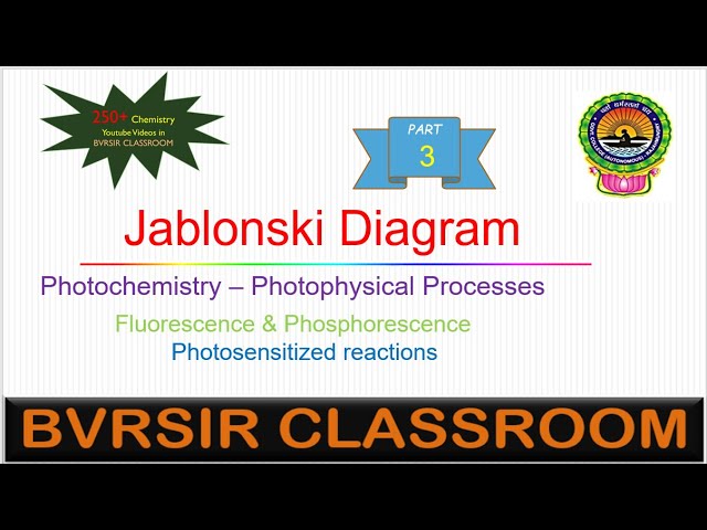 #Jablonskidiagram, #bvrsirclassroom, #photochemistry, #internalconversion, #intersystemcrossing