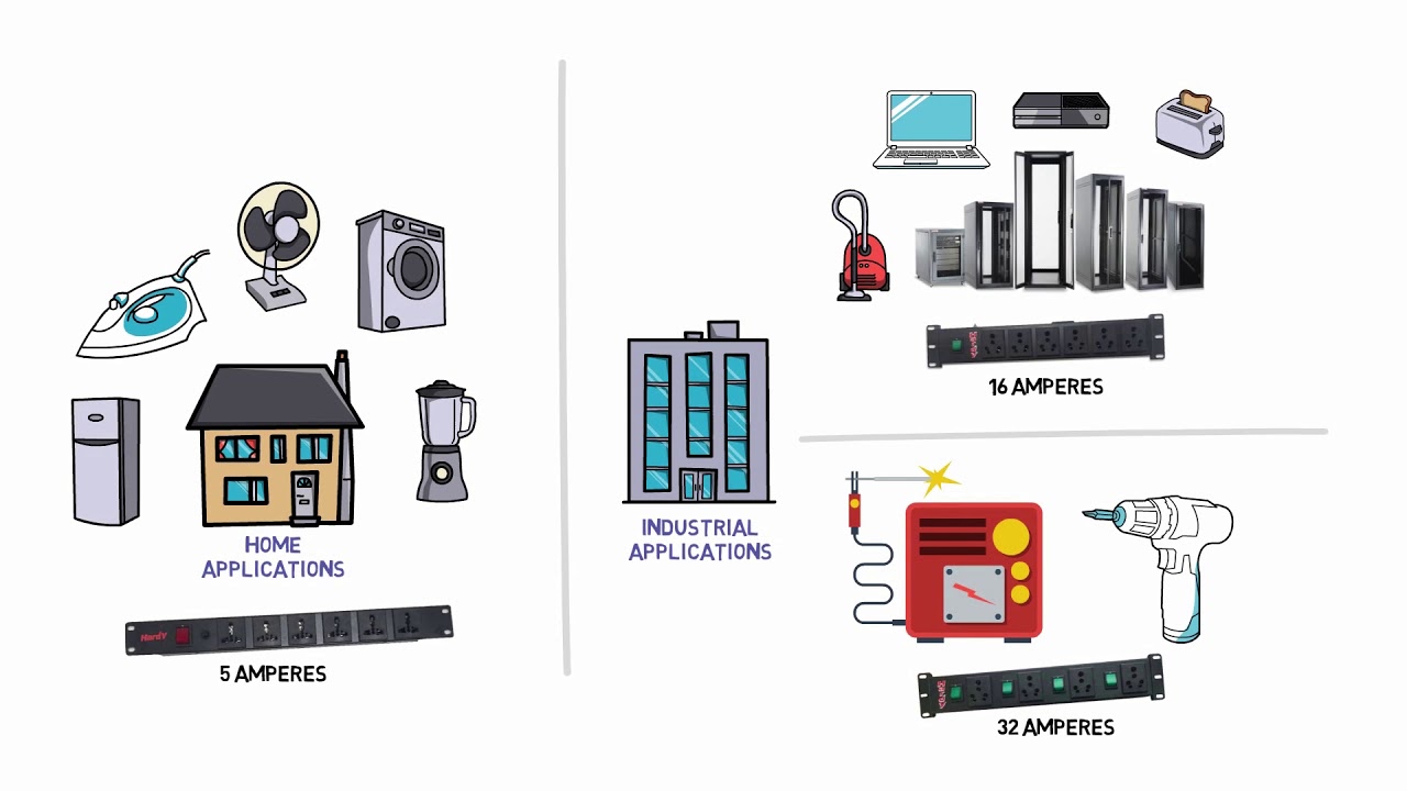 Hardy Racks 1U sized PDUs Video v2 - YouTube